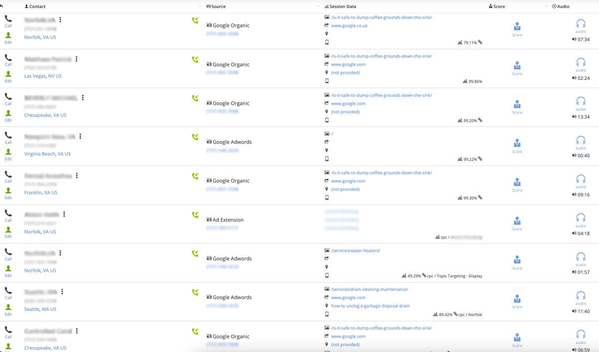 Call tracking data dashboard